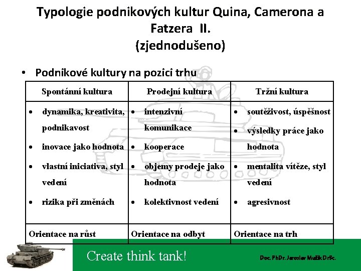 Typologie podnikových kultur Quina, Camerona a Fatzera II. (zjednodušeno) • Podnikové kultury na pozici