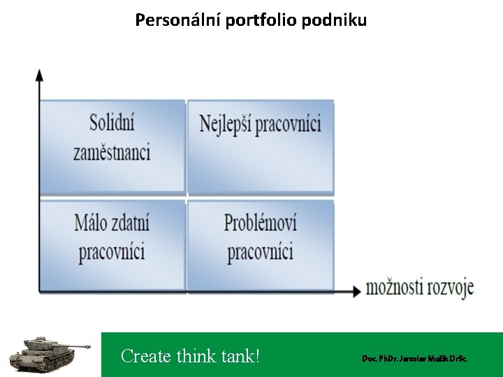 Personální portfolio podniku Create think tank! Doc. Ph. Dr. Jaroslav Mužík Dr. Sc. 
