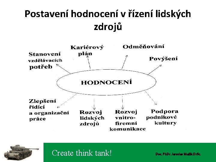 Postavení hodnocení v řízení lidských zdrojů Create think tank! Doc. Ph. Dr. Jaroslav Mužík