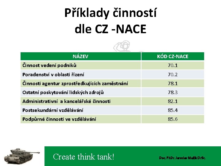 Příklady činností dle CZ -NACE NÁZEV KÓD CZ-NACE Činnost vedení podniků 70. 1 Poradenství