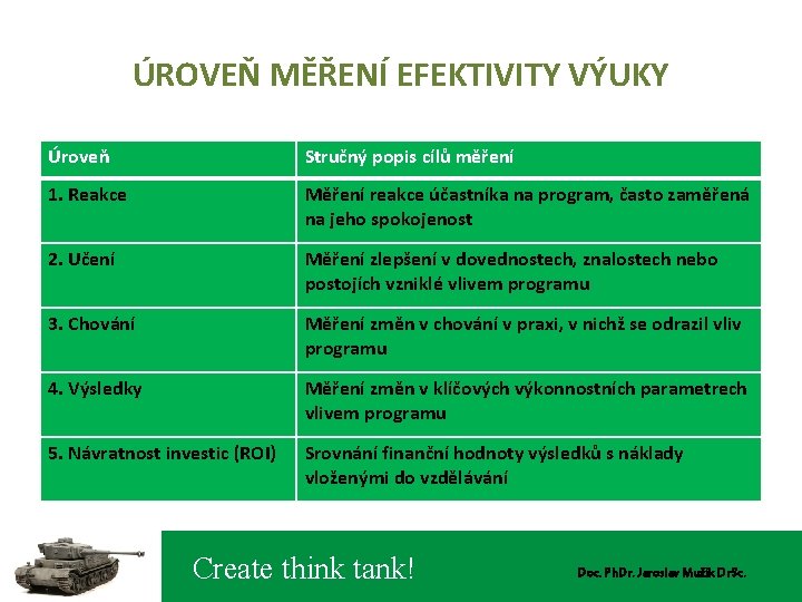 ÚROVEŇ MĚŘENÍ EFEKTIVITY VÝUKY Úroveň Stručný popis cílů měření 1. Reakce Měření reakce účastníka