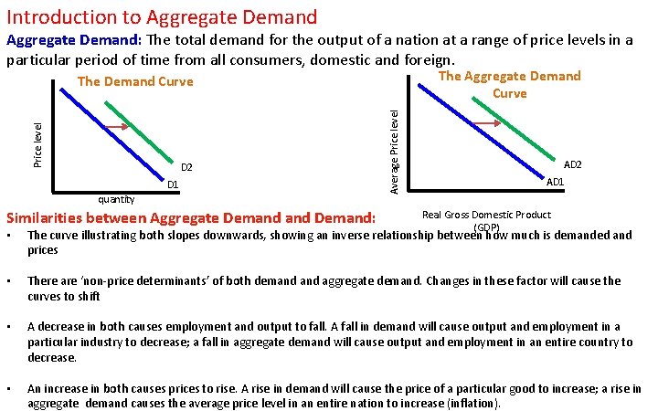 Introduction to Aggregate Demand: The total demand for the output of a nation at