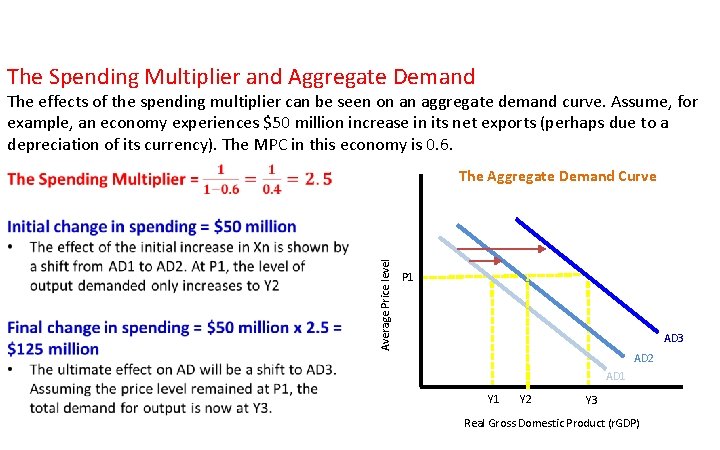 The Spending Multiplier and Aggregate Demand The effects of the spending multiplier can be