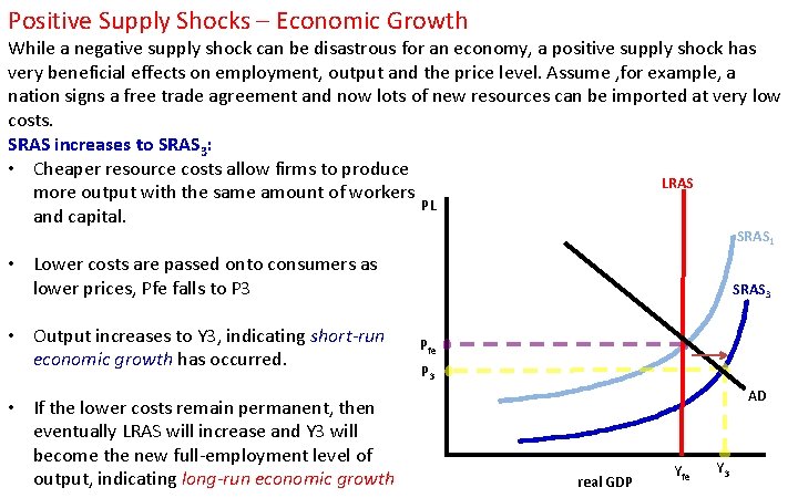 Positive Supply Shocks – Economic Growth While a negative supply shock can be disastrous