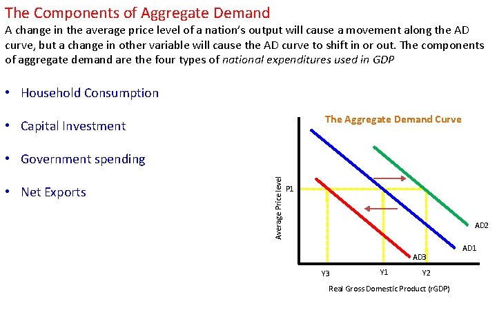 The Components of Aggregate Demand A change in the average price level of a