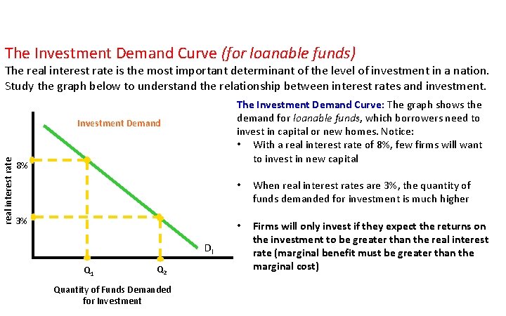 The Investment Demand Curve (for loanable funds) The real interest rate is the most