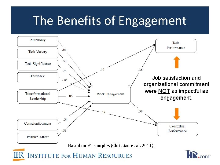 The Benefits of Engagement Job satisfaction and organizational commitment were NOT as impactful as The Benefits of Engagement Job satisfaction and organizational commitment were NOT as impactful as