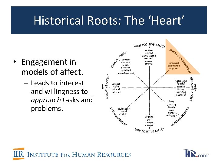 Historical Roots: The ‘Heart’ • Engagement in models of affect. – Leads to interest Historical Roots: The ‘Heart’ • Engagement in models of affect. – Leads to interest