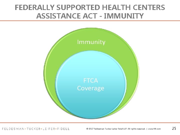 FEDERALLY SUPPORTED HEALTH CENTERS ASSISTANCE ACT - IMMUNITY © 2017 Feldesman Tucker Leifer Fidell