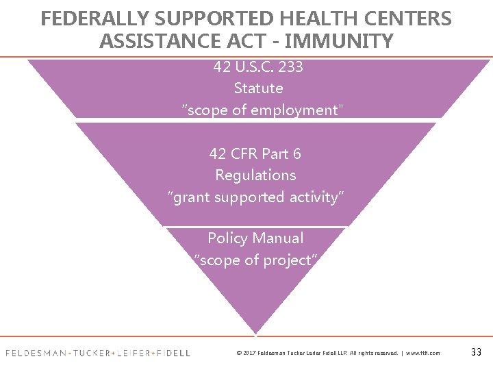 FEDERALLY SUPPORTED HEALTH CENTERS ASSISTANCE ACT - IMMUNITY 42 U. S. C. 233 Statute