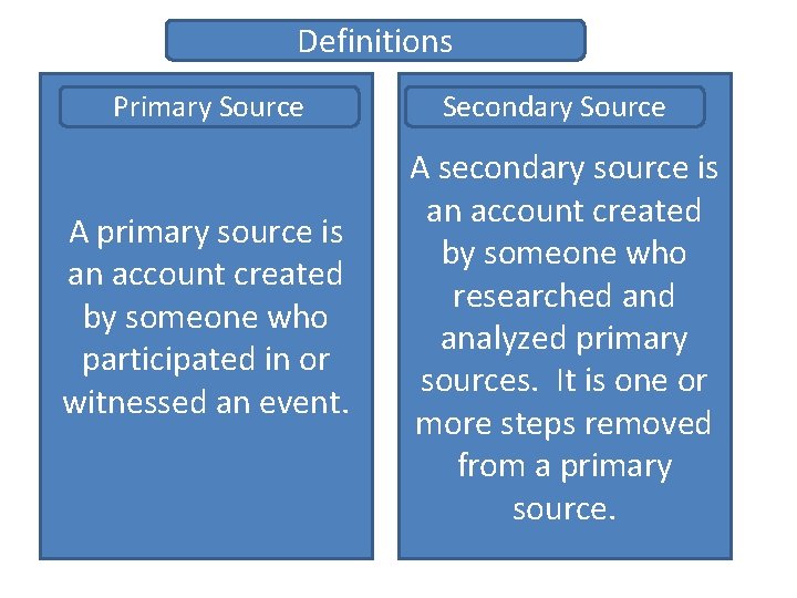 Definitions Primary Source A primary source is an account created by someone who participated