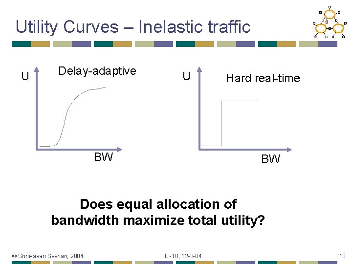 Utility Curves – Inelastic traffic U Delay-adaptive U BW Hard real-time BW Does equal