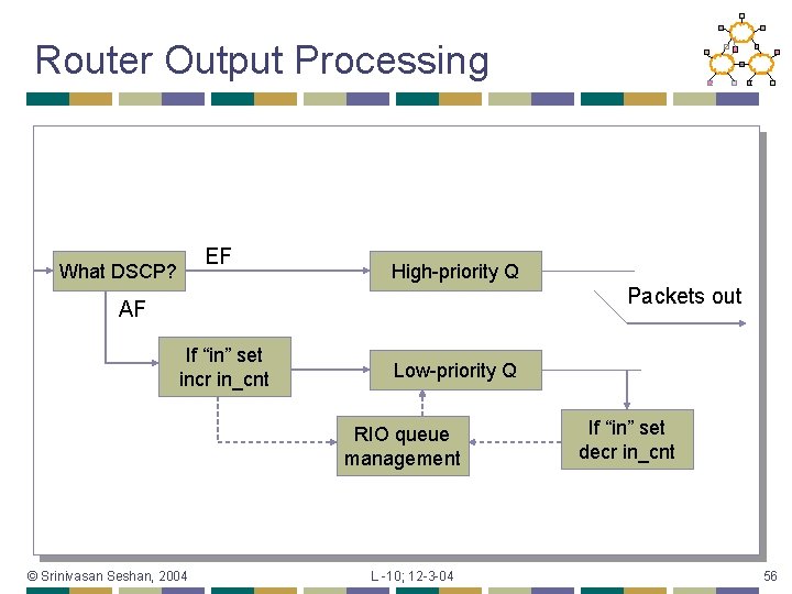 Router Output Processing EF What DSCP? High-priority Q Packets out AF If “in” set