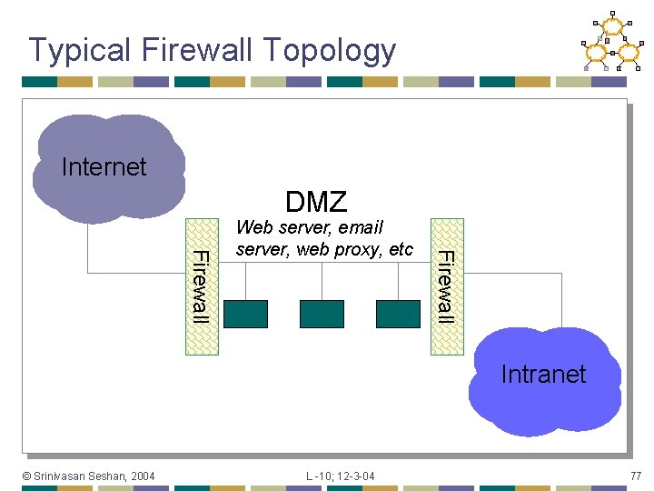 Typical Firewall Topology Internet DMZ Firewall Web server, email server, web proxy, etc Intranet