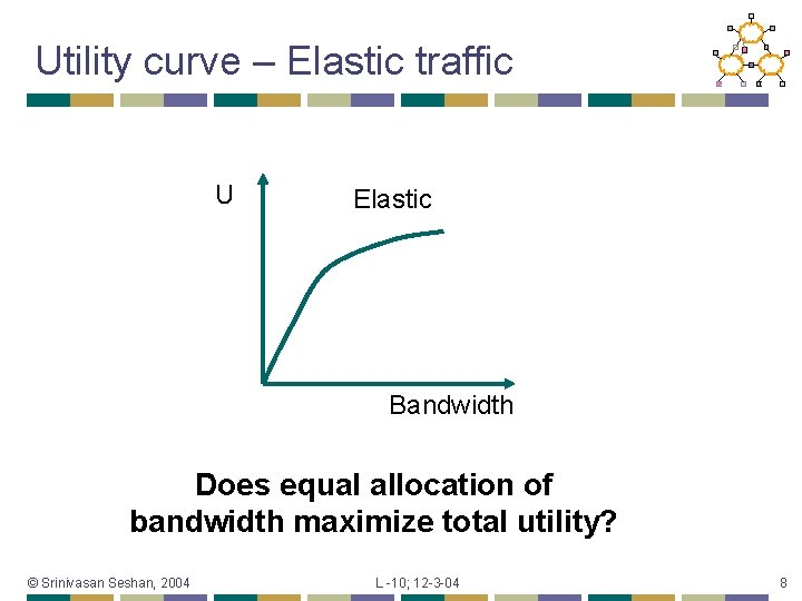 Utility curve – Elastic traffic U Elastic Bandwidth Does equal allocation of bandwidth maximize