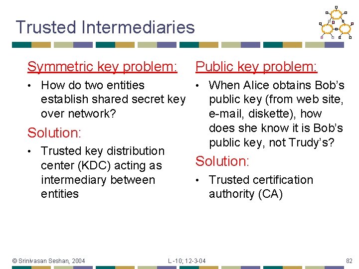 Trusted Intermediaries Symmetric key problem: Public key problem: How do two entities • When