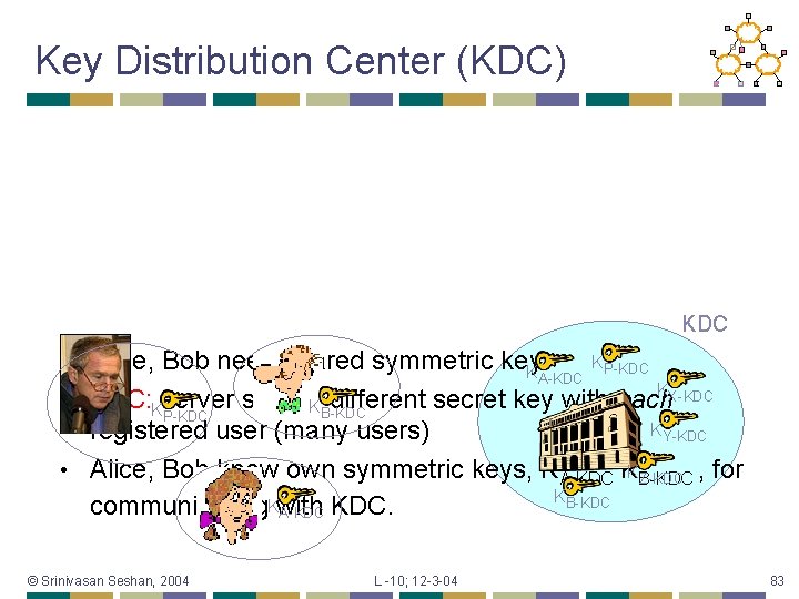 Key Distribution Center (KDC) KDC K Alice, Bob need shared symmetric key. KA-KDC P-KDC