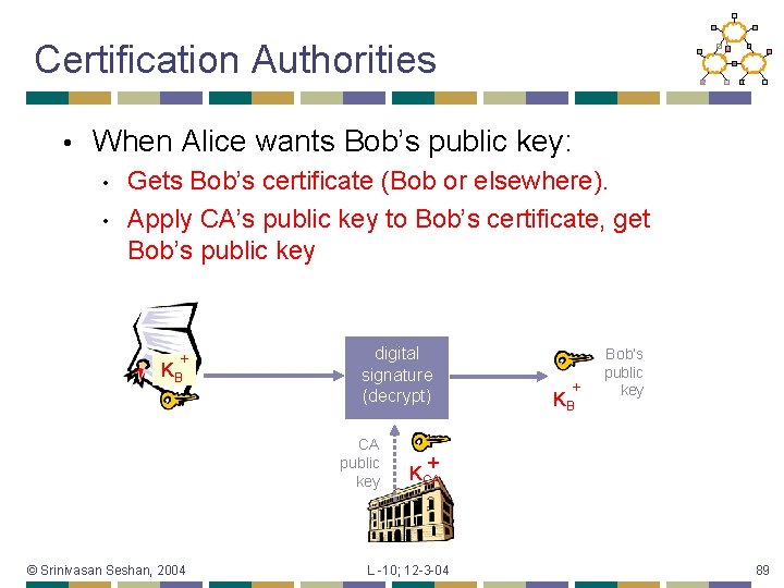 Certification Authorities • When Alice wants Bob’s public key: • • Gets Bob’s certificate