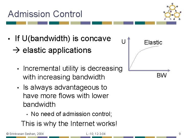 Admission Control • If U(bandwidth) is concave elastic applications • • U Incremental utility