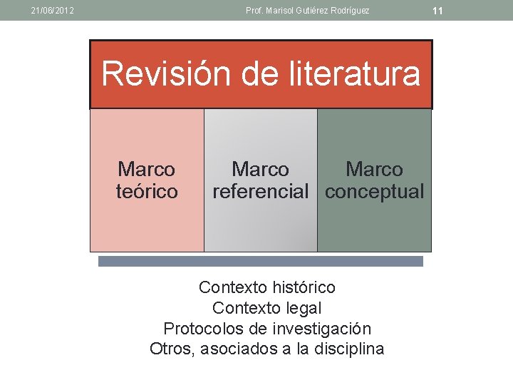 21/06/2012 Prof. Marisol Gutiérez Rodríguez Revisión de literatura Marco teórico Marco referencial conceptual Contexto