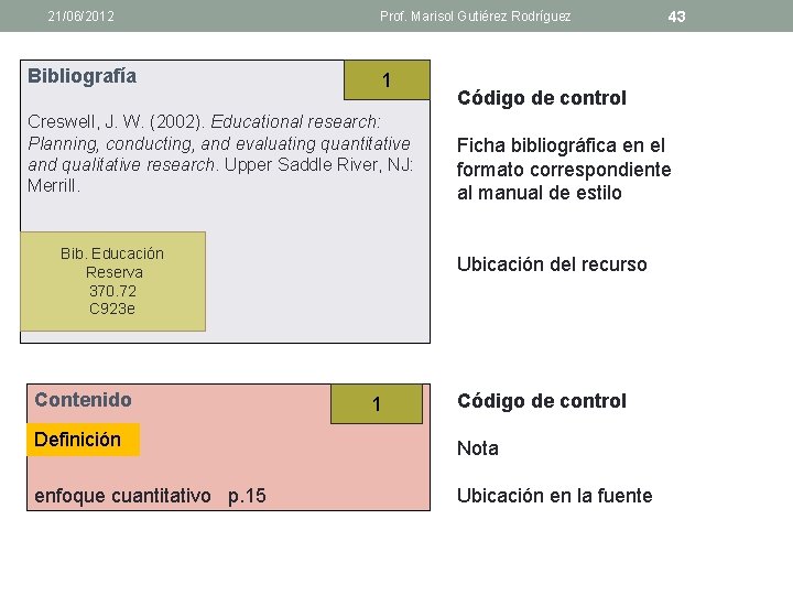 21/06/2012 Bibliografía Prof. Marisol Gutiérez Rodríguez 1 Creswell, J. W. (2002). Educational research: Planning,