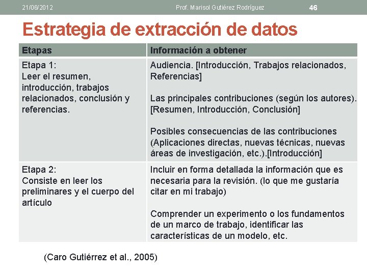 21/06/2012 Prof. Marisol Gutiérez Rodríguez 46 Estrategia de extracción de datos Etapas Información a