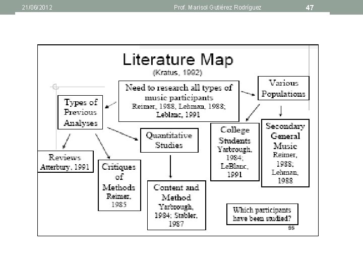 21/06/2012 Prof. Marisol Gutiérez Rodríguez 47 