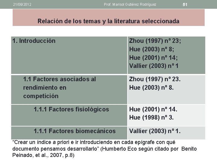 21/06/2012 Prof. Marisol Gutiérez Rodríguez 51 Relación de los temas y la literatura seleccionada