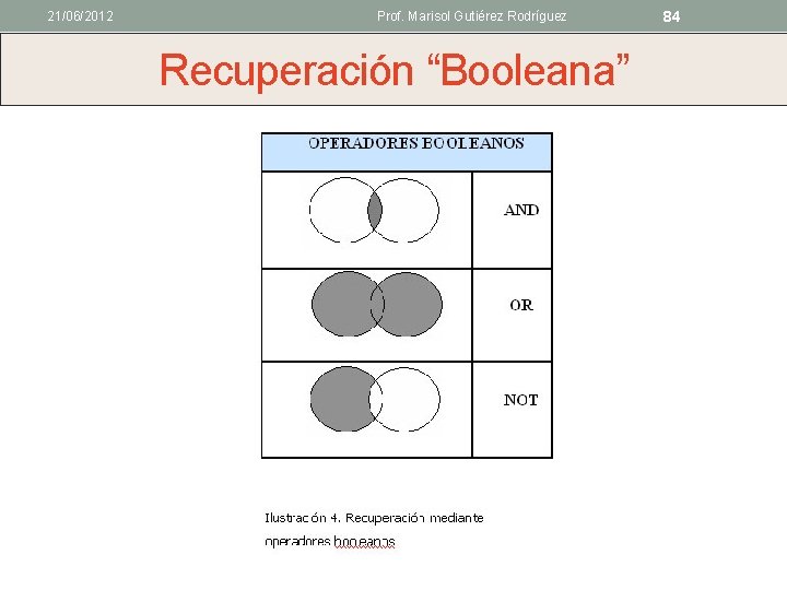 21/06/2012 Prof. Marisol Gutiérez Rodríguez Recuperación “Booleana” 84 