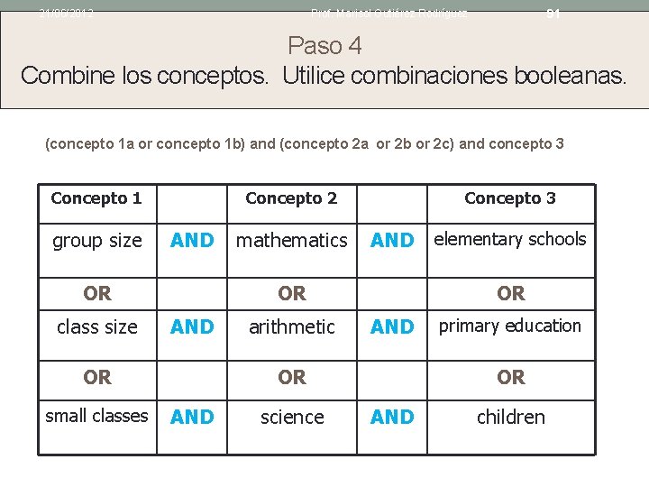 21/06/2012 91 Prof. Marisol Gutiérez Rodríguez Paso 4 Combine los conceptos. Utilice combinaciones booleanas.