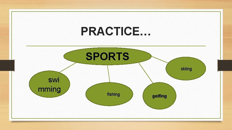 PRACTICE… SPORTS skiing swi mming fishing golfing 