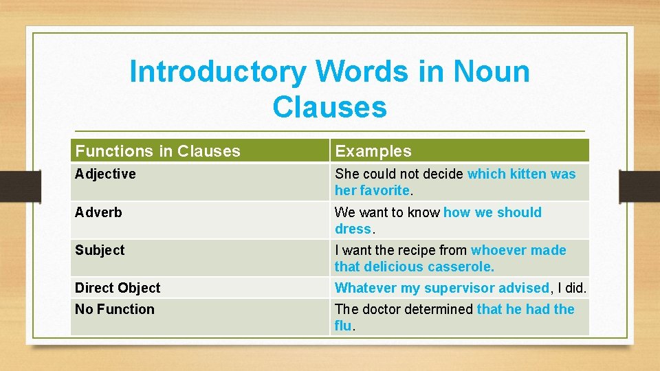 Introductory Words in Noun Clauses Functions in Clauses Examples Adjective She could not decide