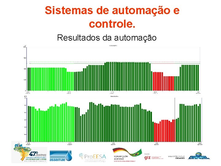 Sistemas de automação e controle. Resultados da automação 