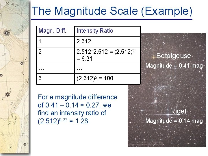 The Magnitude Scale (Example) Magn. Diff. Intensity Ratio 1 2. 512 2 2. 512*2.