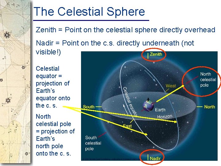 The Celestial Sphere Zenith = Point on the celestial sphere directly overhead Nadir =