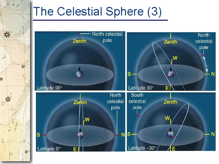 The Celestial Sphere (3) 