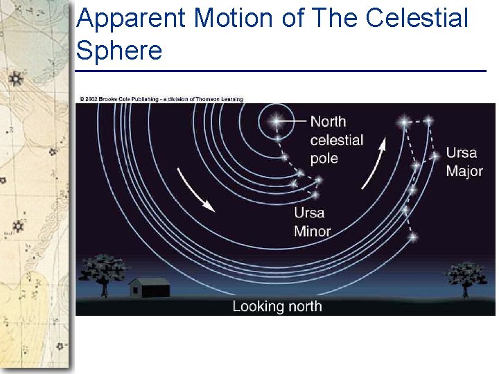 Apparent Motion of The Celestial Sphere 