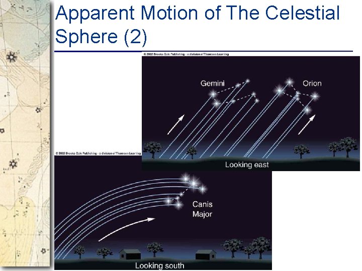 Apparent Motion of The Celestial Sphere (2) 