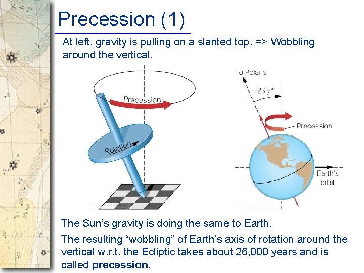 Precession (1) At left, gravity is pulling on a slanted top. => Wobbling around