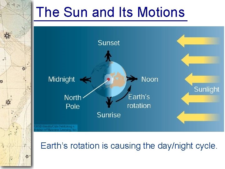 The Sun and Its Motions Earth’s rotation is causing the day/night cycle. 