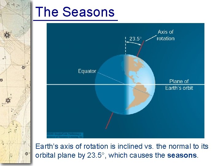 The Seasons Earth’s axis of rotation is inclined vs. the normal to its orbital