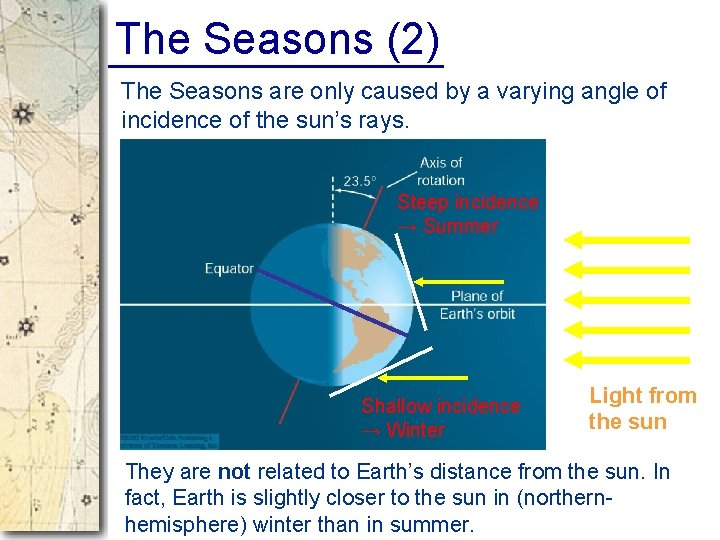 The Seasons (2) The Seasons are only caused by a varying angle of incidence