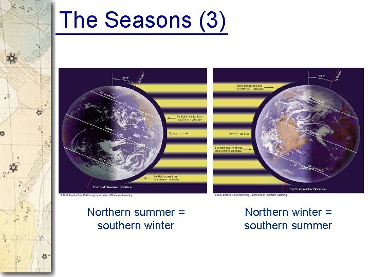 The Seasons (3) Northern summer = southern winter Northern winter = southern summer 