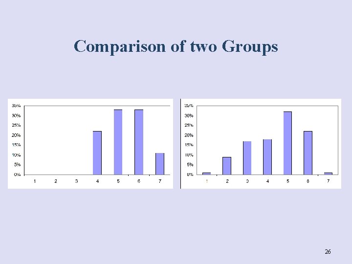Comparison of two Groups 26 