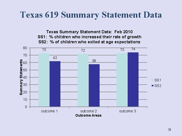 Texas 619 Summary Statement Data Texas Summary Statement Data: Feb 2010 SS 1: %