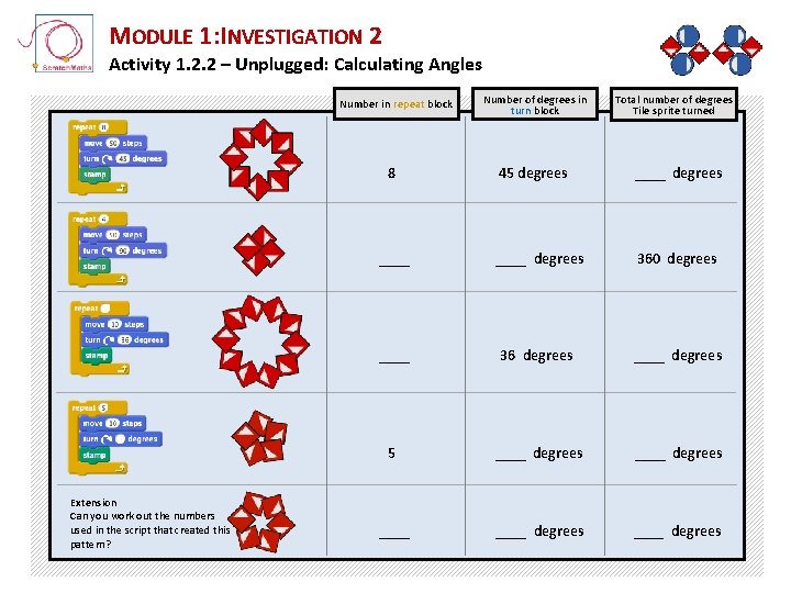 MODULE 1: INVESTIGATION 2 Activity 1. 2. 2 – Unplugged: Calculating Angles Number in