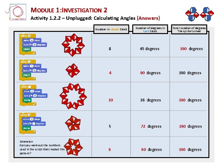 MODULE 1: INVESTIGATION 2 Activity 1. 2. 2 – Unplugged: Calculating Angles (Answers) Number