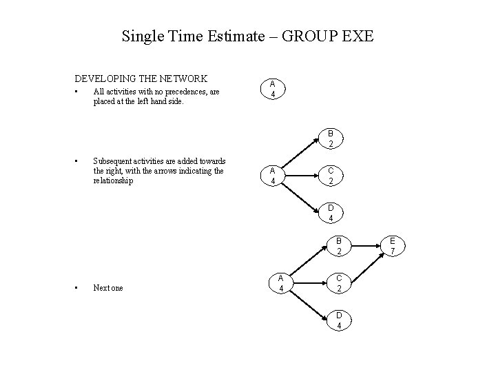 Single Time Estimate – GROUP EXE DEVELOPING THE NETWORK • All activities with no