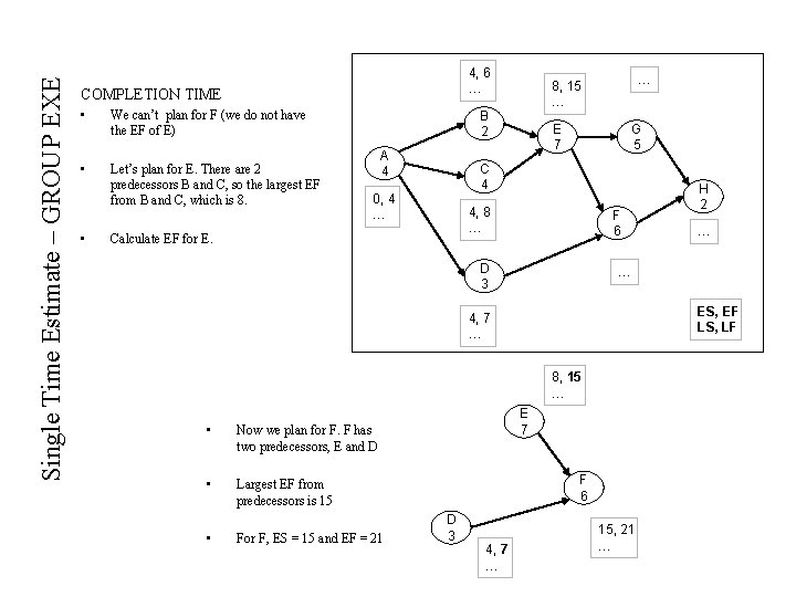 Single Time Estimate – GROUP EXE 4, 6 … COMPLETION TIME • We can’t