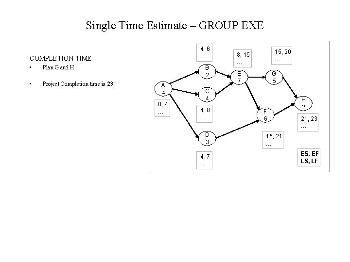 Single Time Estimate – GROUP EXE 4, 6 … COMPLETION TIME • Plan G